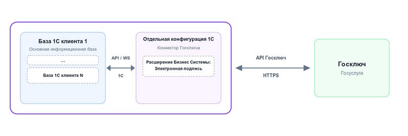 Файл:Variant2 diagram.jpg