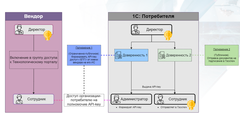 Файл:Страница 1 Картинка 2.png