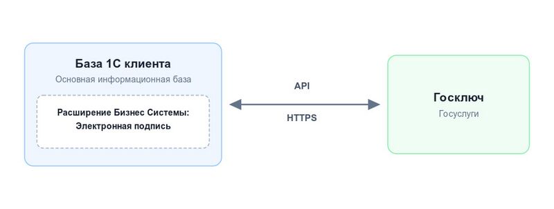 Файл:Variant1 diagram.jpg